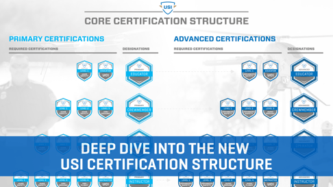 Deep Dive Into The New USI Certification Structure