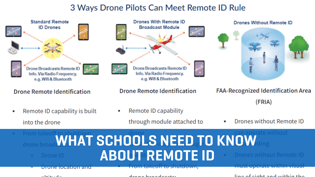 Remote ID Requirements: What Schools Need to Know