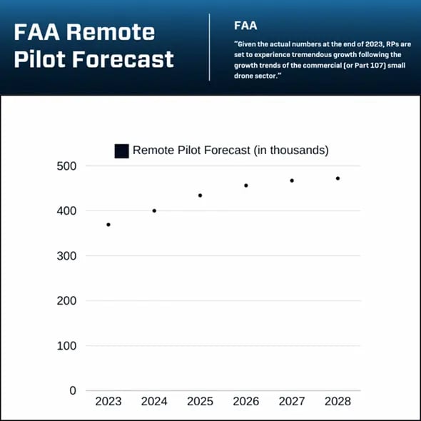 fa-remote